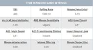(Image Credit: Best Game Settings)
